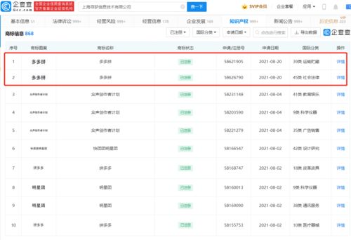 拼多多成功注冊'多多拼'商標(biāo)，強(qiáng)化計(jì)算機(jī)軟硬件業(yè)務(wù)布局